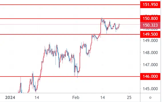 FX Morning 20240221 2