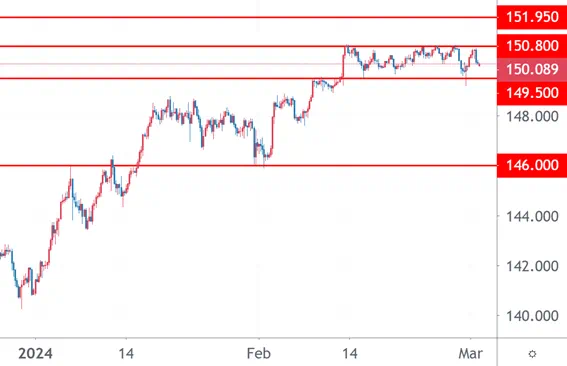 FX Morning 202340229 2