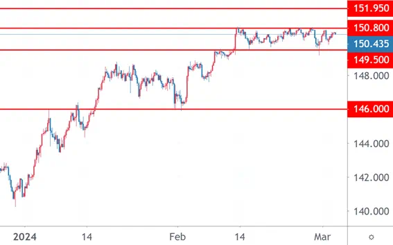 FX Morning 202340304 2