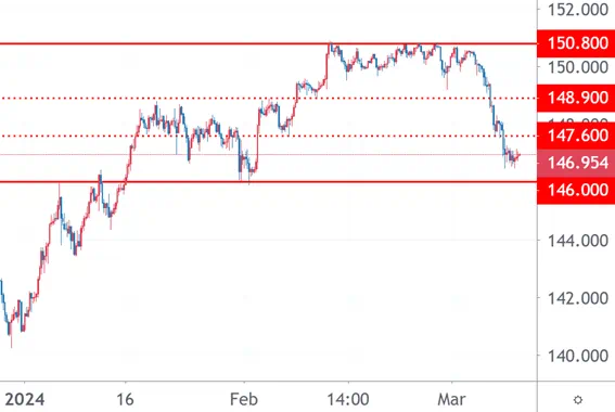 FX Morning 202340311 2