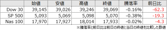 Index Morning JPUS 2024026 1