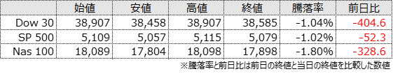 Index Morning JPUS 20240305 1