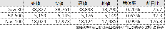 Index Morning JPUS 20240318