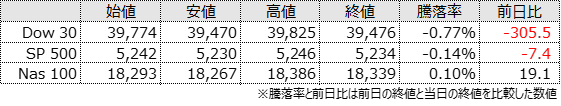 Index Morning JPUS 20240322