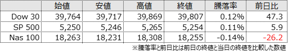 Index Morning JPUS 20240329
