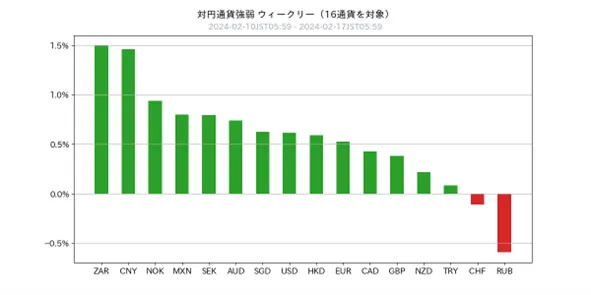 FX Weekly 20230218 3