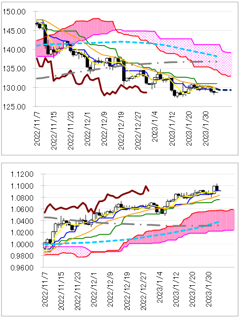 chart 1