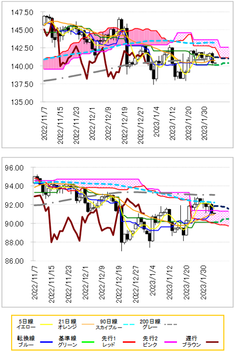 chart 2