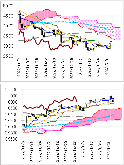 chart 1