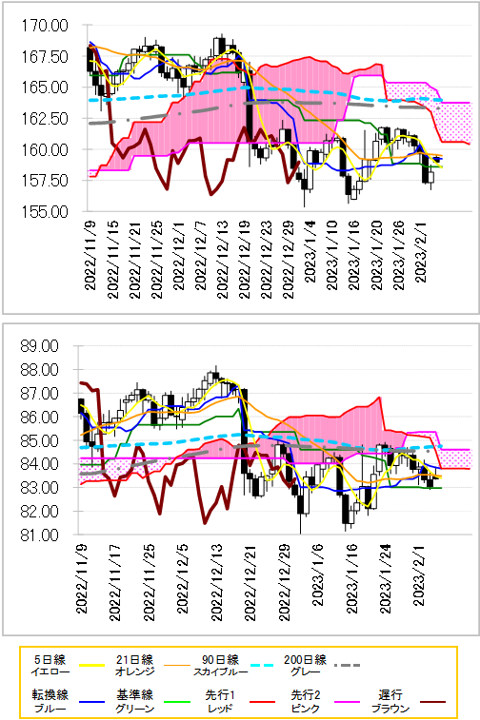 chart 2