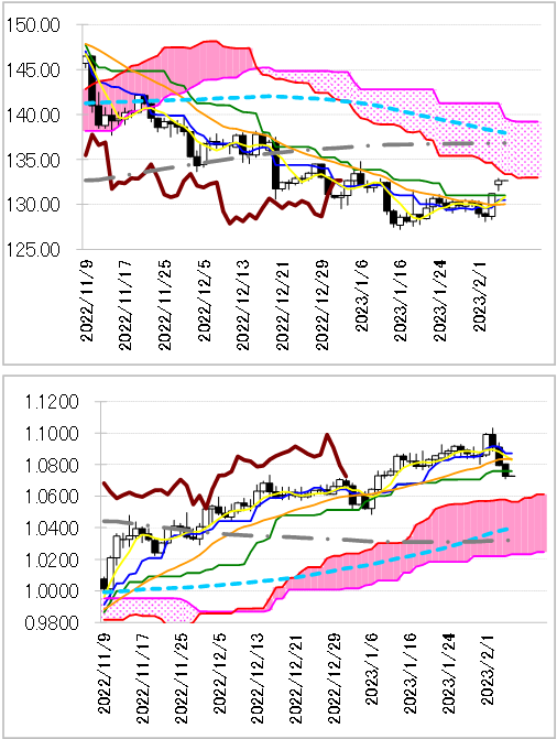 chart 1