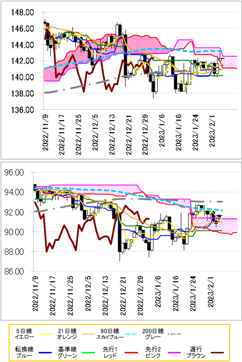 chart 2