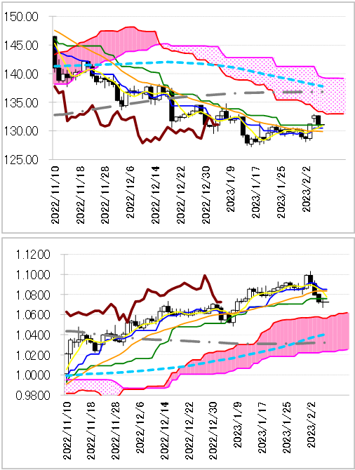 chart 1