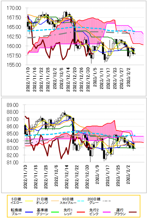 chart 2