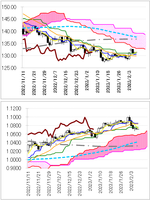 chart 1