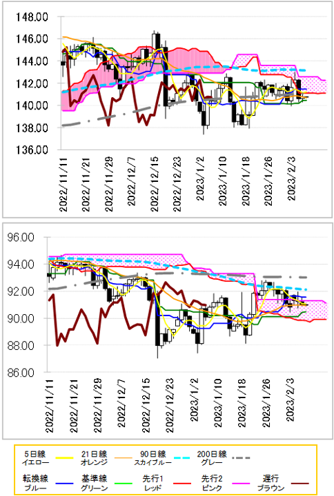 chart 2