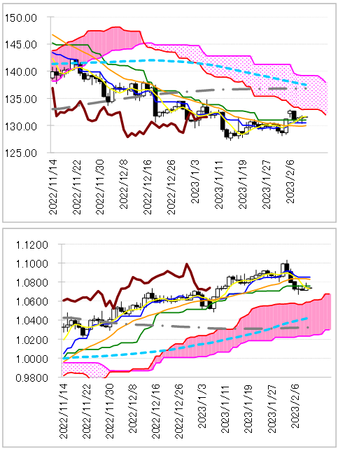 chart 1