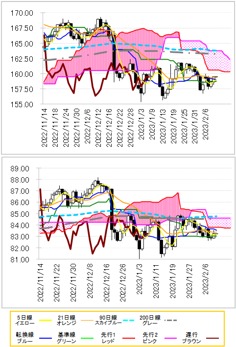 chart 2