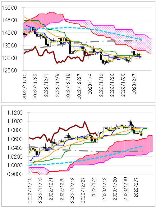 chart 1