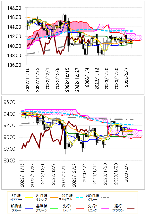 chart 2