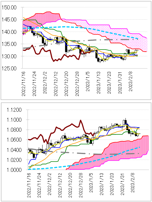 chart 1