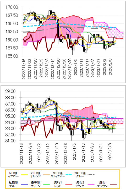 chart 2