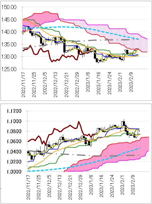 chart 1