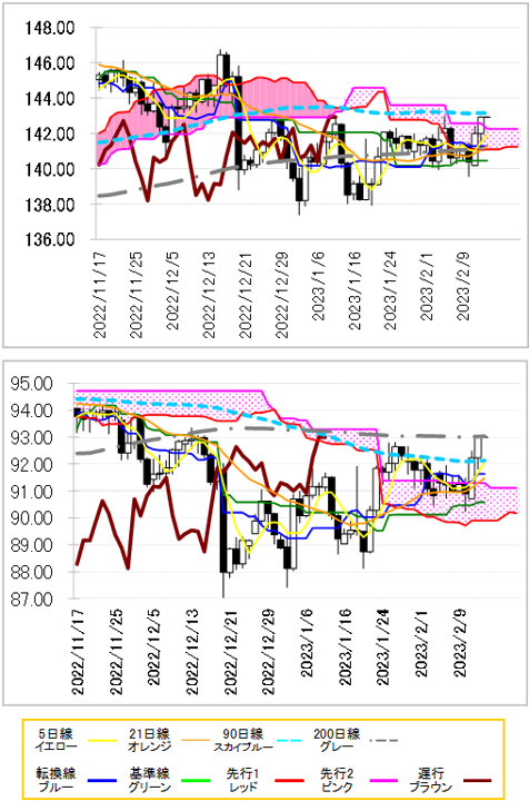 chart 2