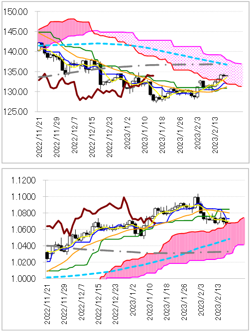 chart 1