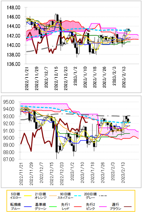 chart 2