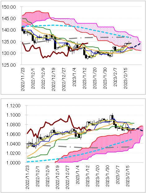 chart 1