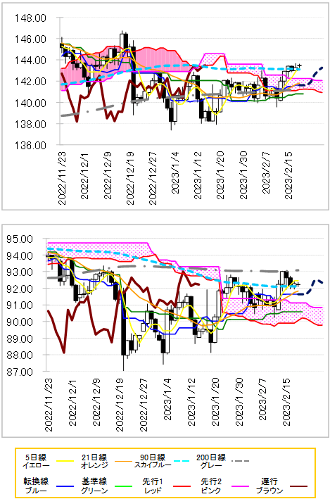 chart 2