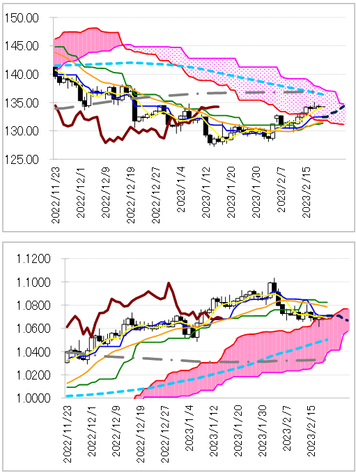 chart 1