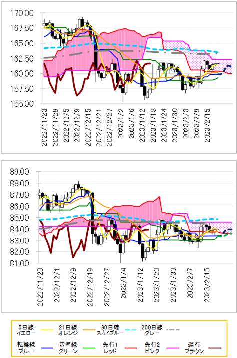 chart 2