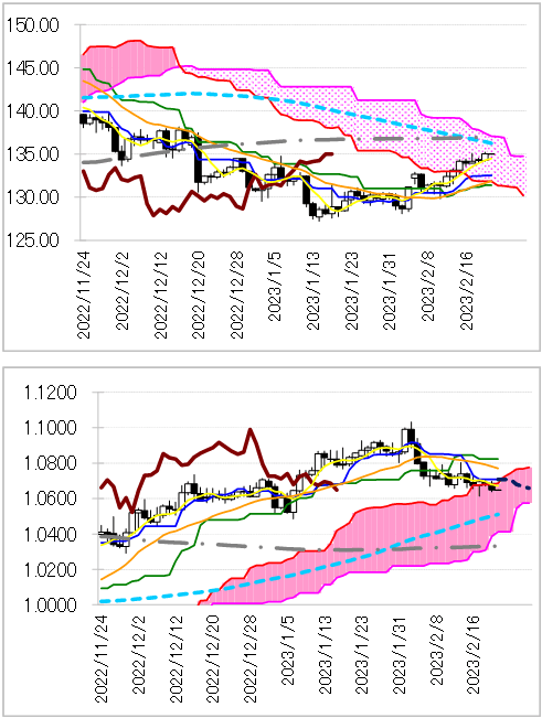 chart 1