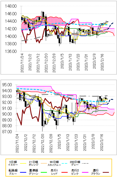 chart 2