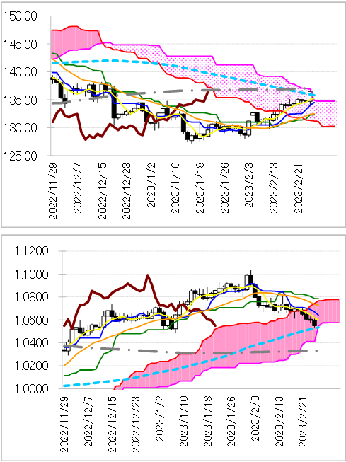 chart 1