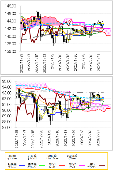 chart 2