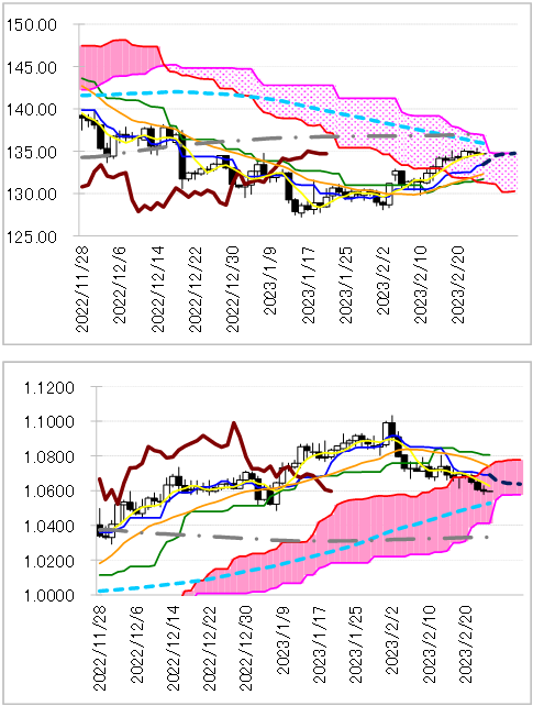 chart 1