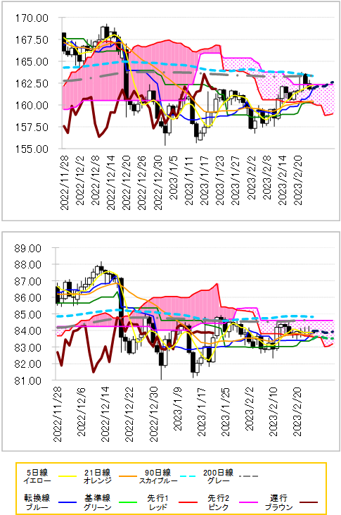 chart 2