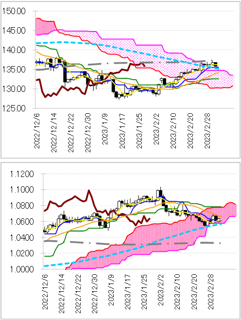 chart 1