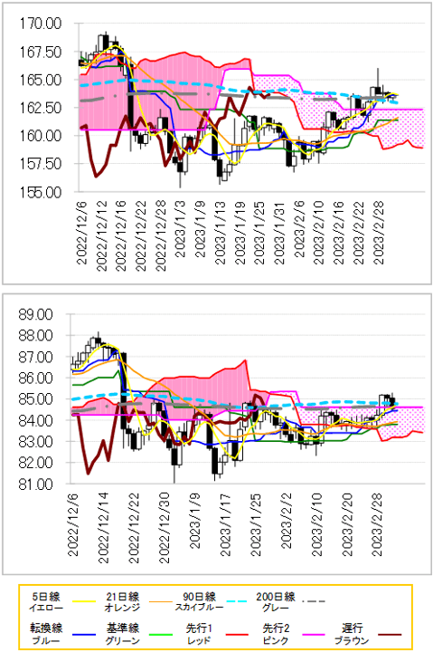 chart 2