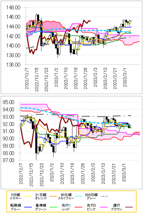 chart 2