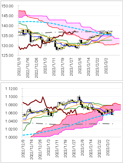 chart 1