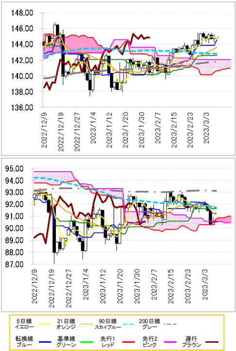 chart 2