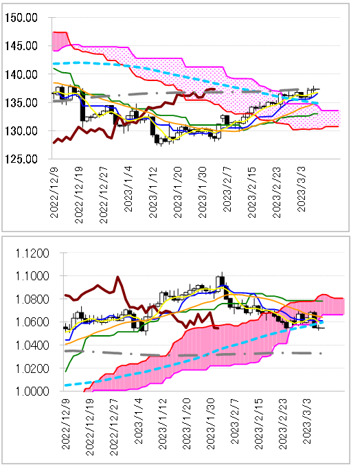 chart 1