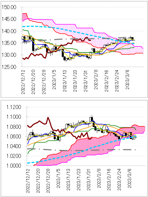 chart 1