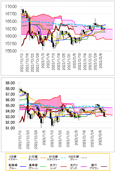 chart 2