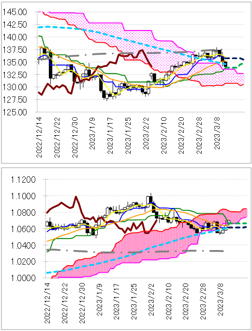 chart 1