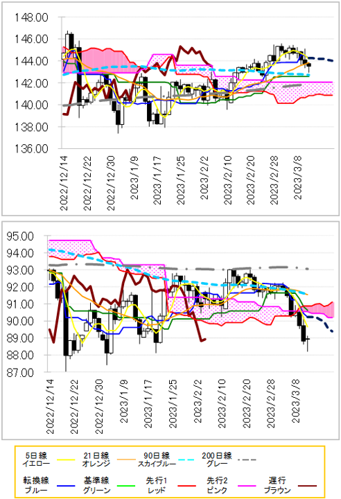 chart 2